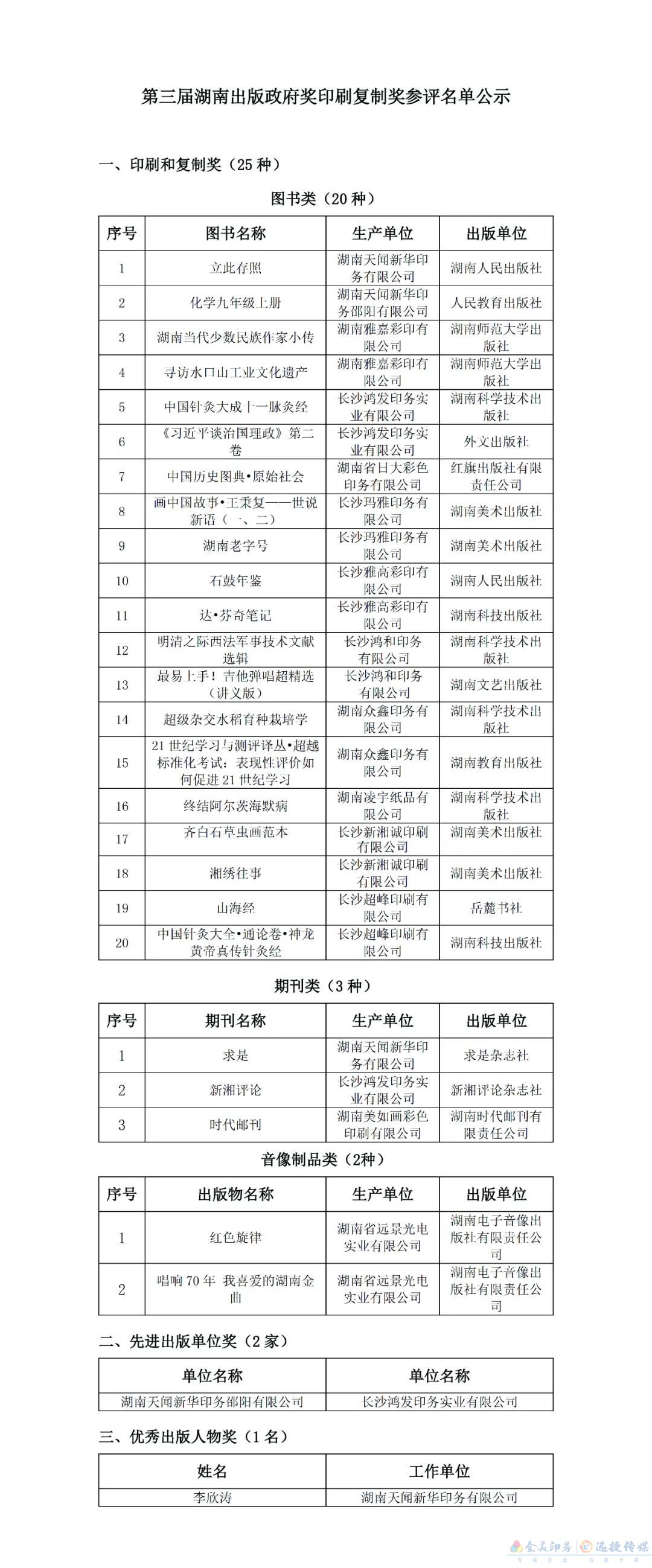 关于第三届湖南出版政府奖印刷复制奖参评名单公示(图1)