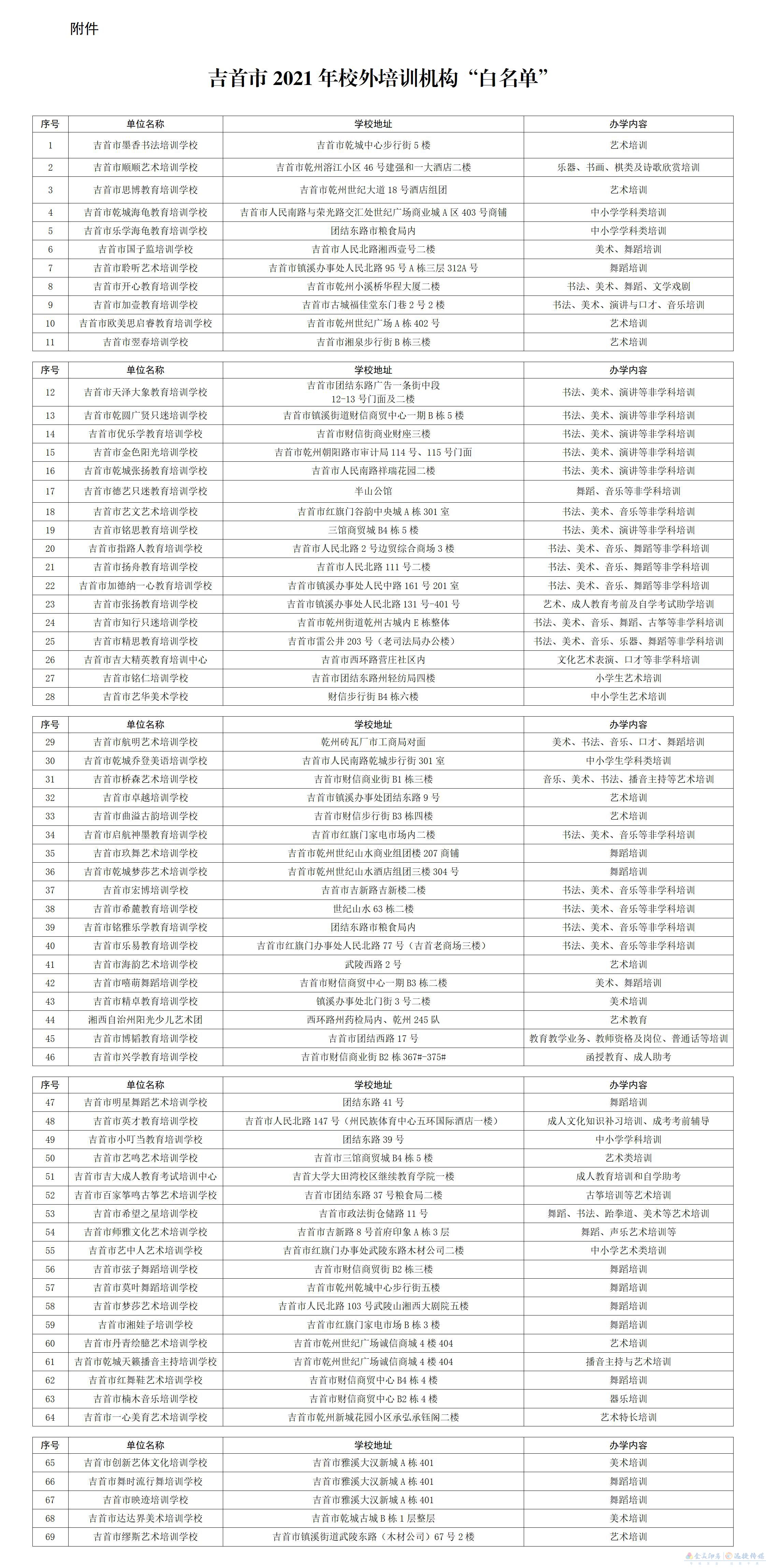 吉首市2021年校外培训机构“白名单”公示(图1)