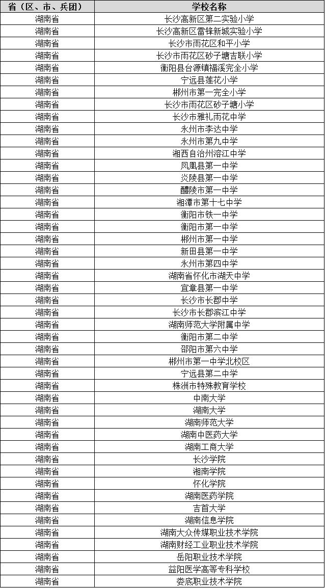 湖南47所学校入选全国名单！建设周期为2年(图1)