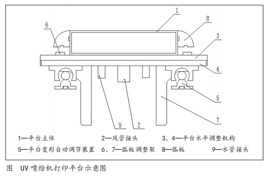 如何“搞定”大型UV双面喷绘机打印平台的设计与制造工艺?(图1)