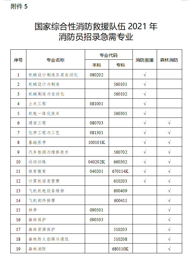 2021年湖南省消防员招录工作正式启动！(图9)