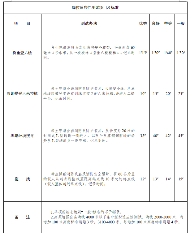 2021年湖南省消防员招录工作正式启动！(图8)