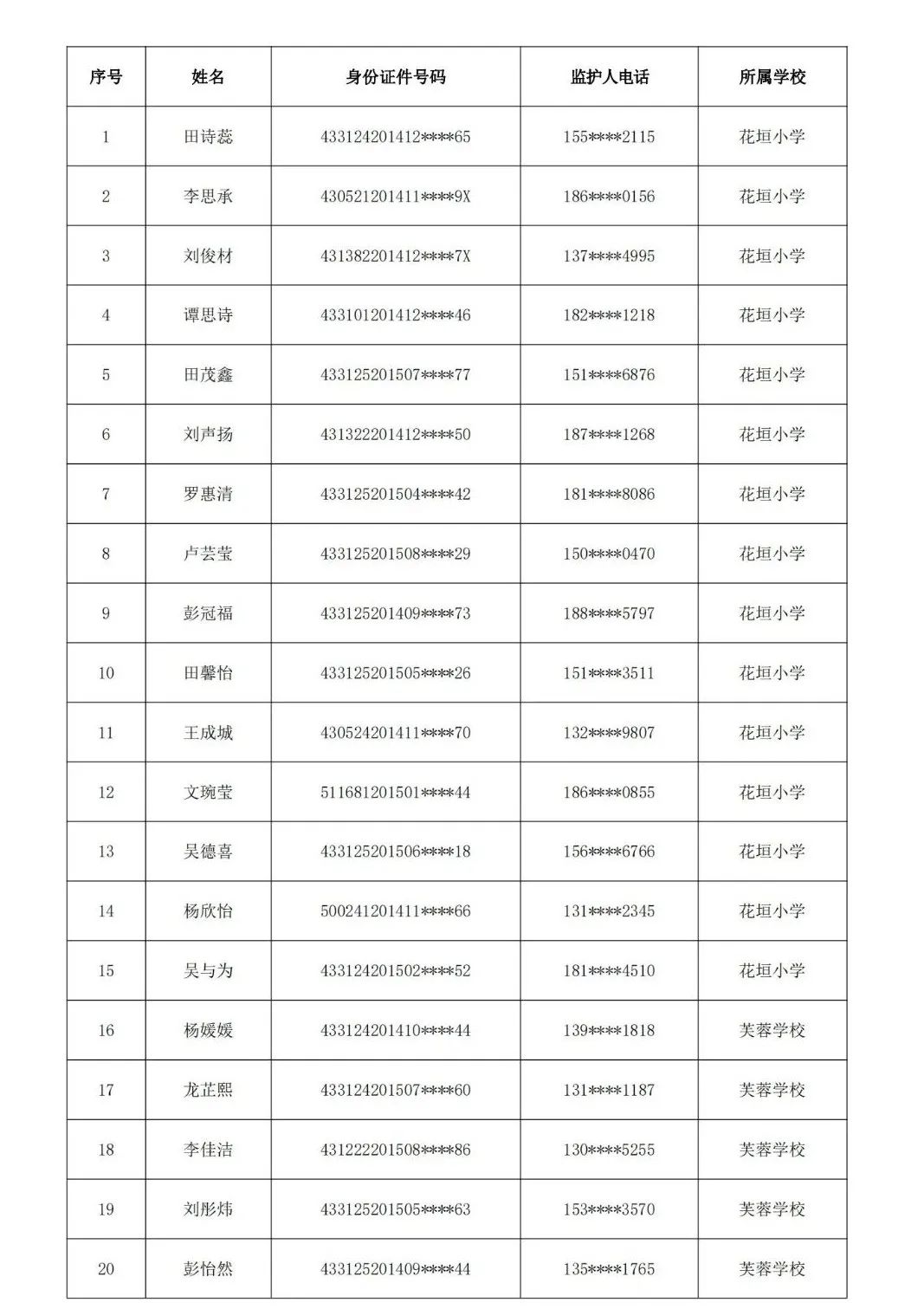 花垣县2021年秋季城区中小学招生 “幼升小”拟补录名单公示(图1)