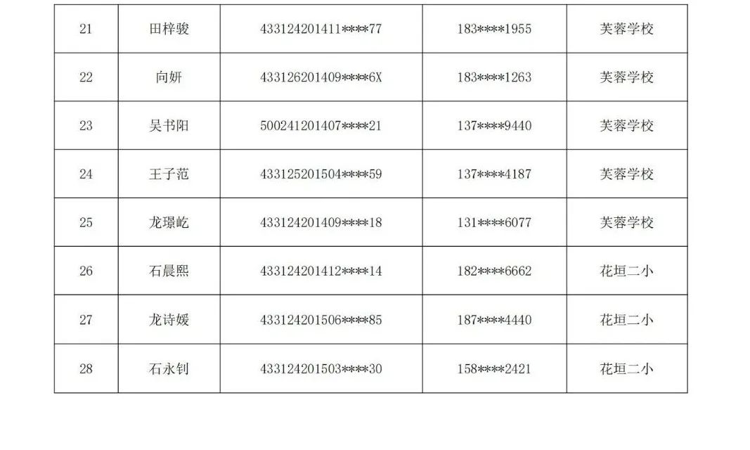 花垣县2021年秋季城区中小学招生 “幼升小”拟补录名单公示(图2)