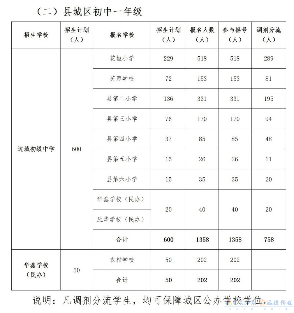 花垣县2021年秋季城区中小学招生入学摇号工作安排公告(图2)
