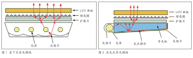 基于印刷的导光板制作工艺研究与应用！(图2)