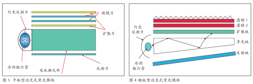 基于印刷的导光板制作工艺研究与应用！(图3)