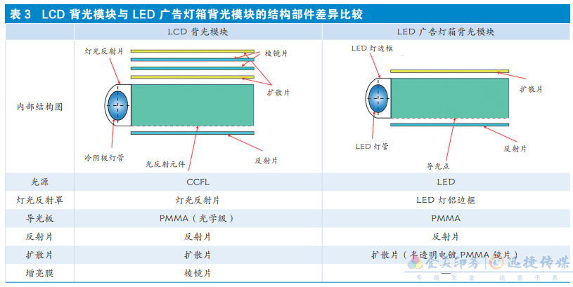 基于印刷的导光板制作工艺研究与应用！(图14)
