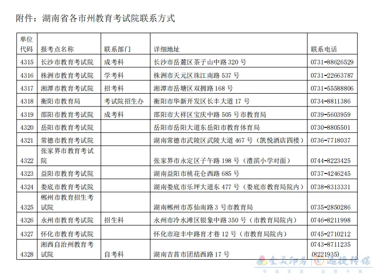 湖南省关于2022年硕士研究生补报名和网上确认时间延长的公告(图1)