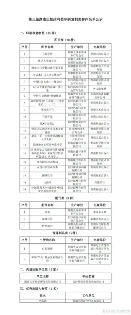 关于第三届湖南出版政府奖印刷复制奖参评名单公示(图1)