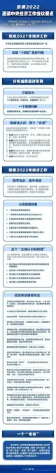 定调2022！中央经济工作会议要点速览(图1)