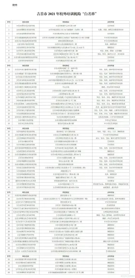 吉首市2021年校外培训机构“白名单”公示(图1)