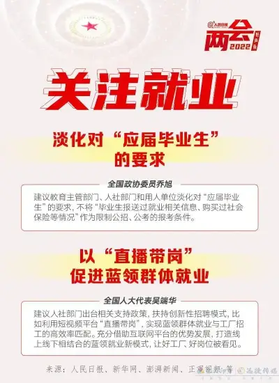 2022全国两会好声音(图9)
