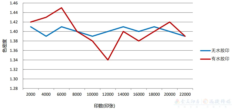 了解这种印刷方式，效果超过你想象......(图1)