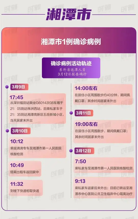 近期湖南各确诊病例活动轨迹公布，有重叠者速报备(图4)