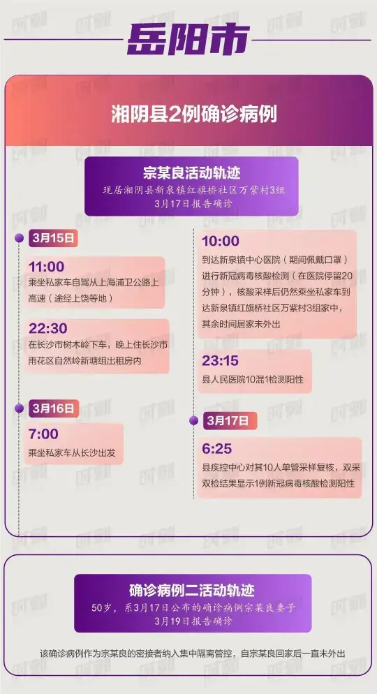 近期湖南各确诊病例活动轨迹公布，有重叠者速报备(图6)