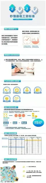 湖南2022年最低工资标准发布(图1)