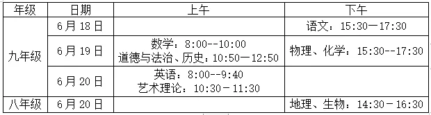 湘西州教体局下发《关于做好2022年全州初中学业水平考试工作的通知》(图1)