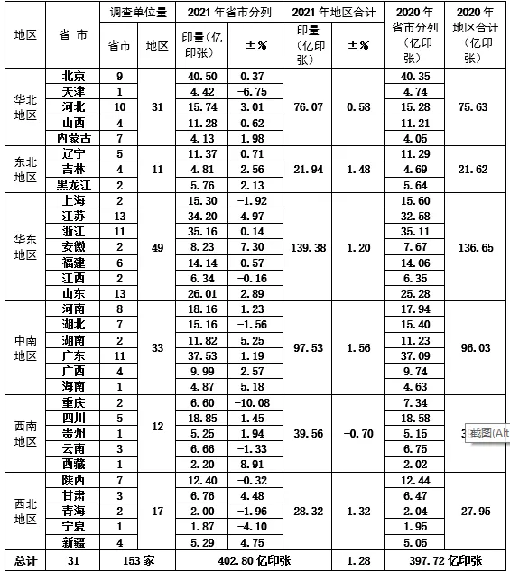 2021年度全国报纸印量10年来首次增长(图5)