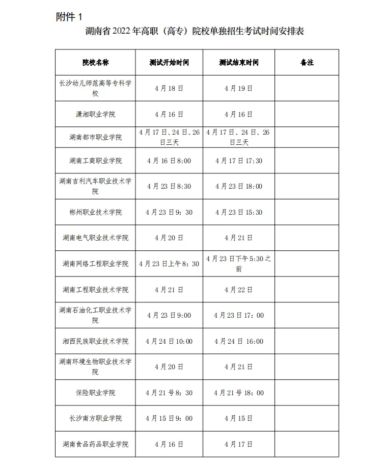 湖南省2022年高职（高专）院校单独招生考试时间安排公告和考生防疫须知(附件下载)(图1)