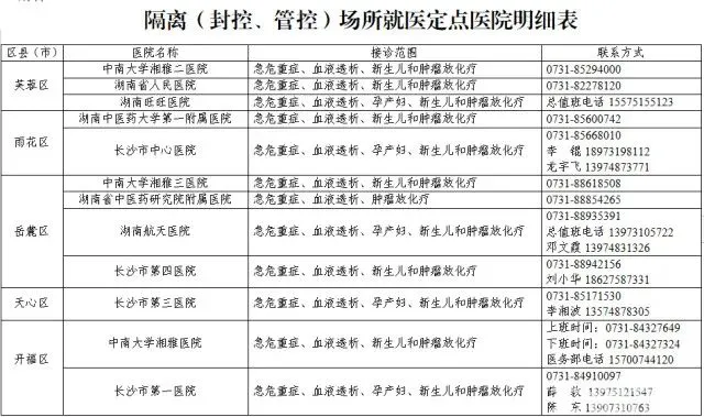疫情防控期间特殊人群如何就医？长沙公布20家定点医院名单(图1)