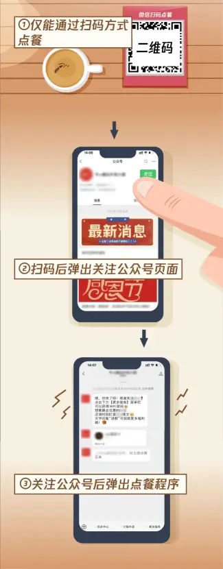 关于扫码点餐强制关注行为的规范(图2)