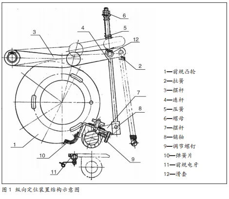 08、05 型胶印机上摆式前规矩的调节方法！(图2)