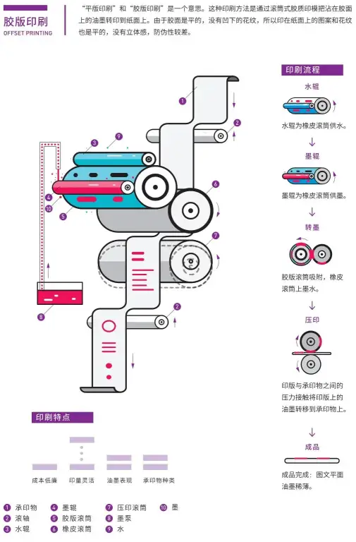干货！！！设计师需了解的8个印刷知识(图15)
