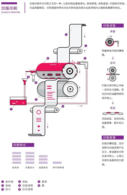 干货！！！设计师需了解的8个印刷知识(图14)