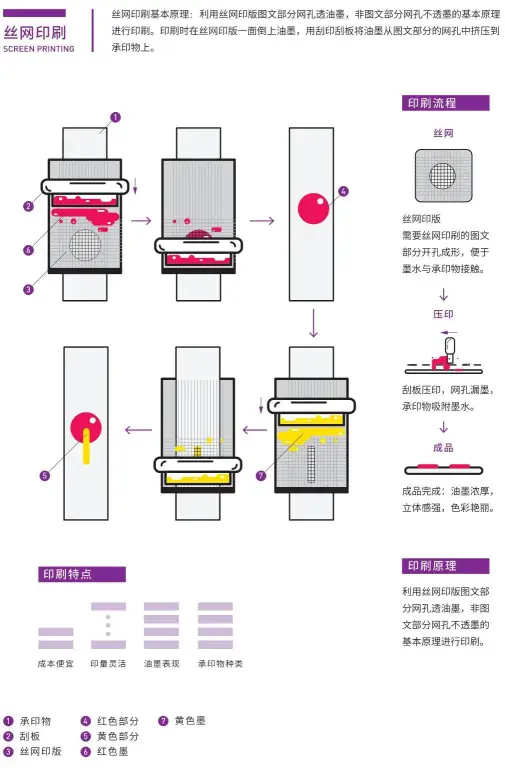 干货！！！设计师需了解的8个印刷知识(图16)