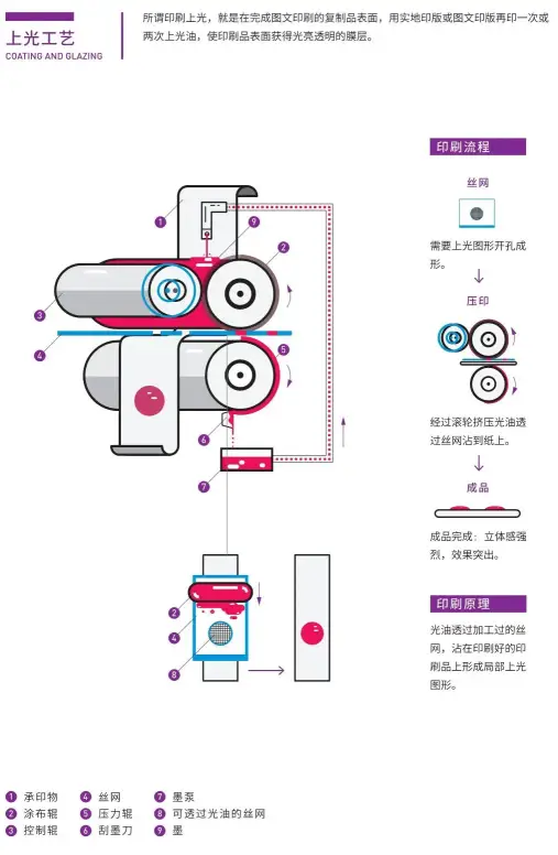 干货！！！设计师需了解的8个印刷知识(图18)