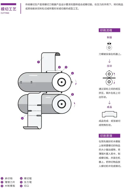 干货！！！设计师需了解的8个印刷知识(图19)