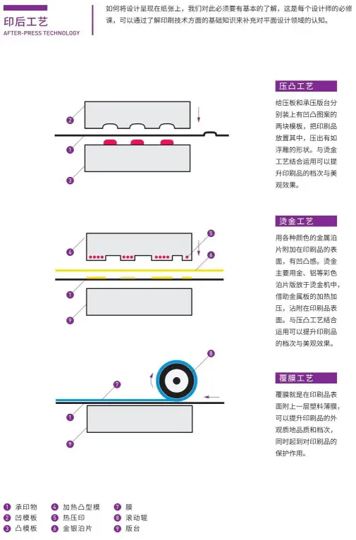 干货！！！设计师需了解的8个印刷知识(图20)