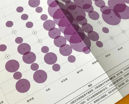干货！！！设计师需了解的8个印刷知识(图23)