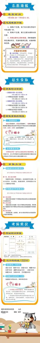 关注！2022年湘西中考图解(图2)