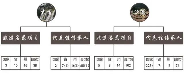 湘西非遗文化遗产(图1)