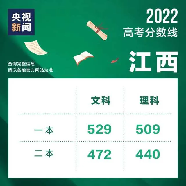 2022年高考成绩陆续公布，这些实用信息了解一下→(图1)