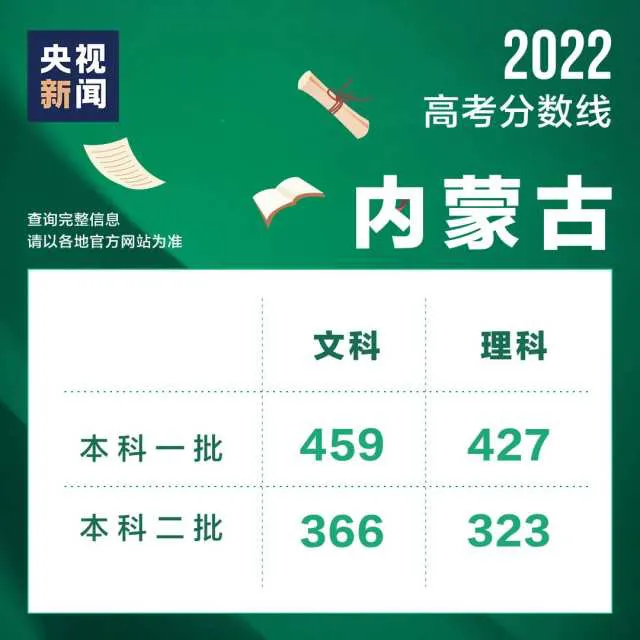 2022年高考成绩陆续公布，这些实用信息了解一下→(图4)