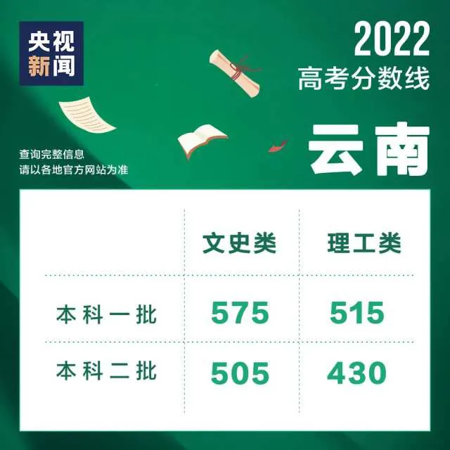 2022年高考成绩陆续公布，这些实用信息了解一下→(图2)
