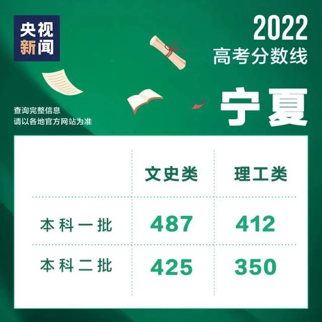 2022年高考成绩陆续公布，这些实用信息了解一下→(图3)