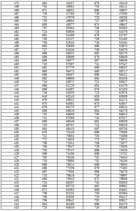 湖南省2022年普通高考档分1分段统计表（历史科目组合）(图4)