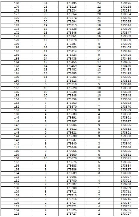 湖南省2022年普通高考档分1分段统计表（历史科目组合）(图9)