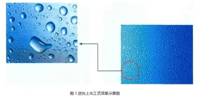 10大要点,带你了解逆向UV工艺(图1) 10大要点,带你了解逆向UV工艺(图1)