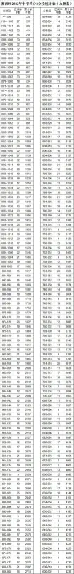 湘西州2022年中考档分2分段统计表（8县市）(图8)