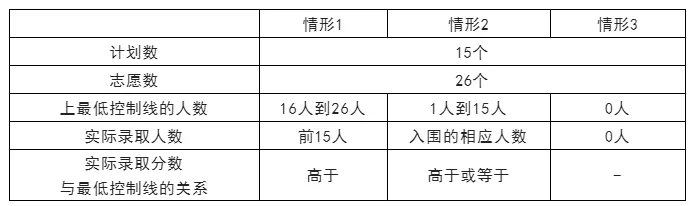 2022年长沙市教育局发布3条中招控制线(图2)