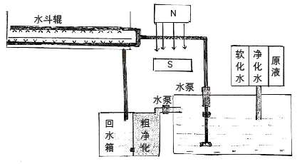 润版液中引入净化磁化水，竟出现这种结果！是否可行？(图5)