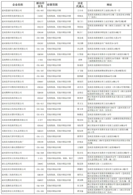 因酒包内容违反广告法,某企业被罚16.52万;龙港34家印企被注销印刷经营许可证;资不抵债,江苏一印企被破产清算......(图2) 因酒包内容违反广告法,某企业被罚16.52万;龙港34家印企被注销印刷经营许可证;资不抵债,江苏一印企被破产清算......(图2)