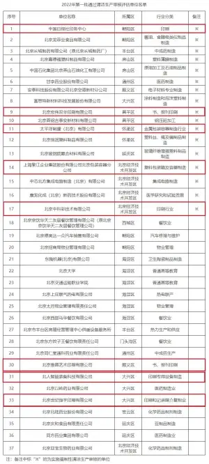 因酒包内容违反广告法，某企业被罚16.52万；龙港34家印企被注销印刷经营许可证；资不抵债，江苏一印企被破产清算......(图1)