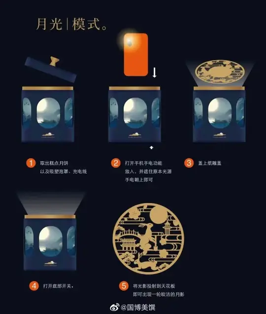 中秋将至,这些精致的中秋创意礼盒都采用了哪些印刷工艺?(图11) 中秋将至,这些精致的中秋创意礼盒都采用了哪些印刷工艺?(图11)