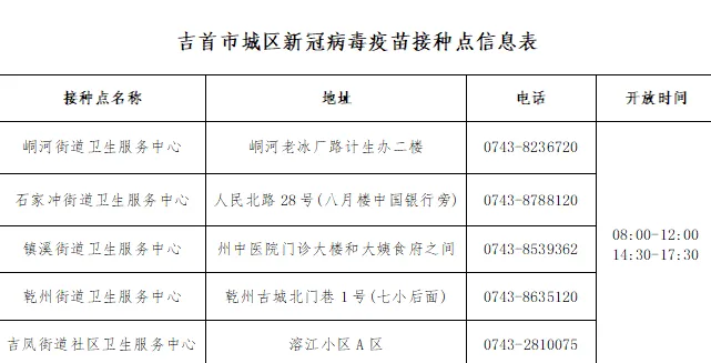 2022年12月10日公布！吉首这些地方可进行核酸检测和新冠病毒疫苗接种(图2)